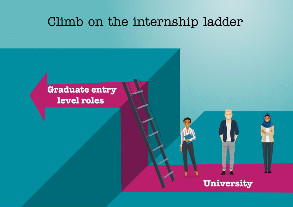 Climb on the internship ladder bridge the gap between university and work