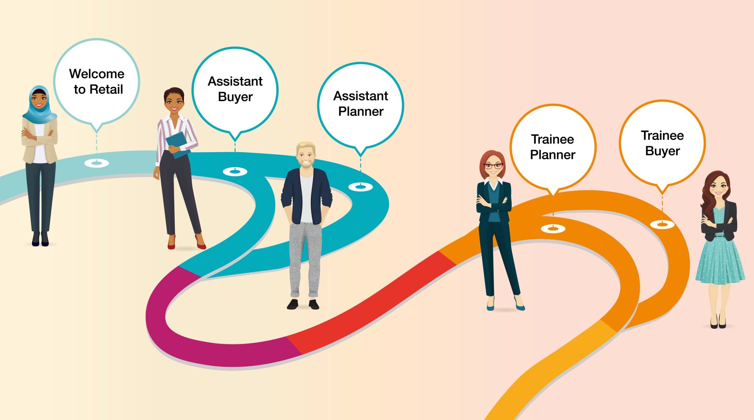The typical career path in buying and merchandise planning